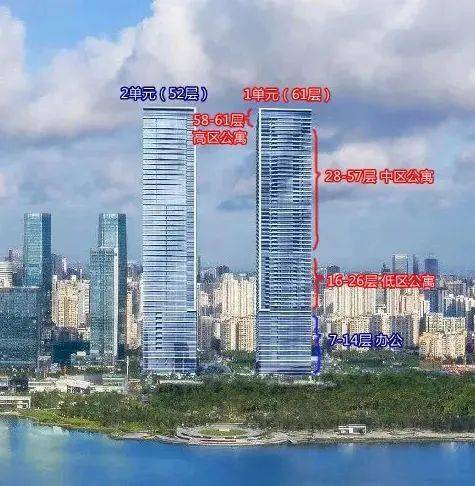 恒裕深圳灣售樓處電話 恒裕深圳灣開發(fā)商售樓處直銷 歡迎來電預約